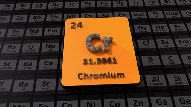 Chromium Periodic Table 3D Animation