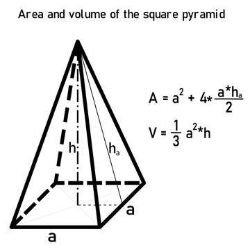 Area and volume of the square pyramid