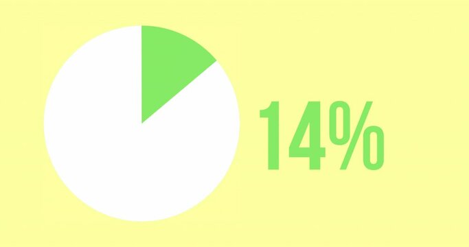 Animation of percent and pie chart statistics over yellow background