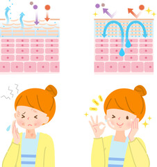 肌荒れに悩む女性と美肌になった女性の表情セット