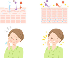 肌荒れに悩む女性と美肌になった女性の表情セット