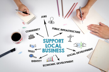 Support Local Business Concept. The meeting at the white office table