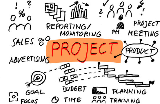 Handskizzen - Projektmanagement, Projektphasen