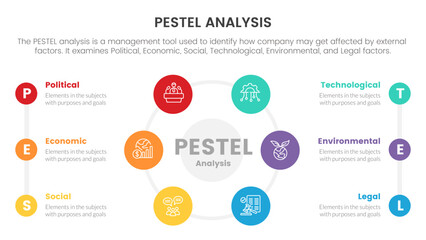pestel business analysis tool framework infographic with big circle center and list information 6 point stages concept for slide presentation