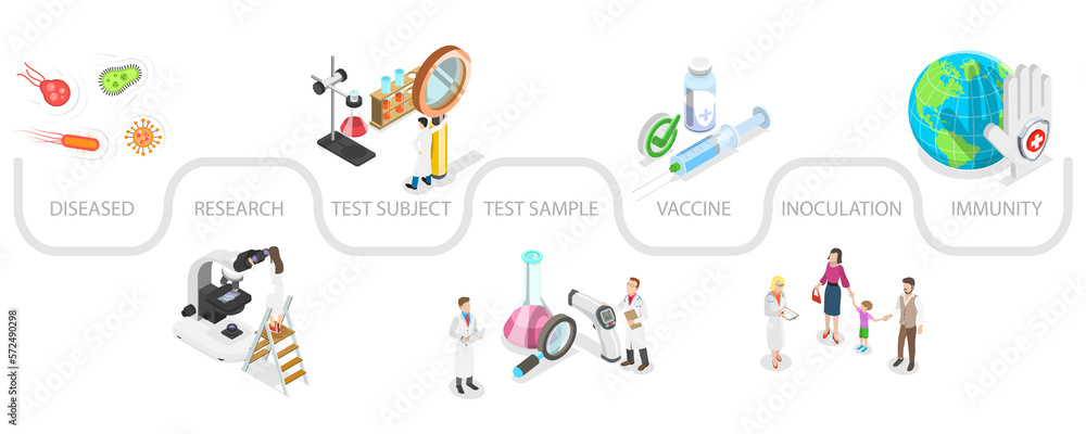 Wall mural 3D Isometric Flat  Conceptual Illustration of Covid-19 Vaccine Development