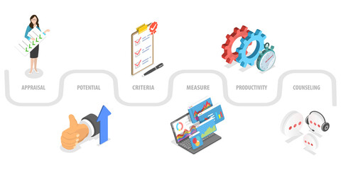 3D Isometric Flat  Conceptual Illustration of Performance Appraisal