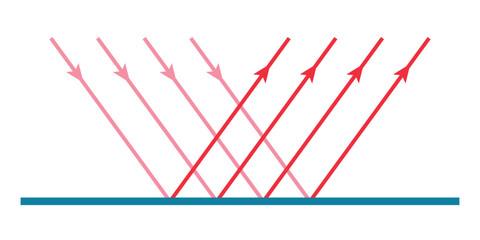 Regular reflection of light diagram. Vector illustration isolated on white background.