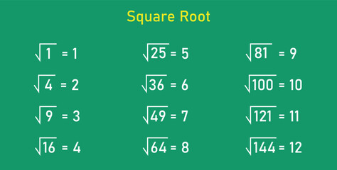 Value of perfect square root of numbers 1 to 144.