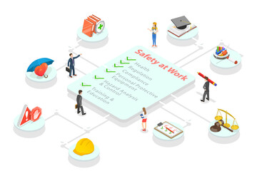 3D Isometric Flat  Conceptual Illustration of Safety At Work