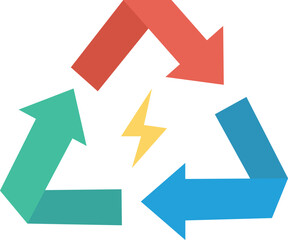 energy recycle and triangular
