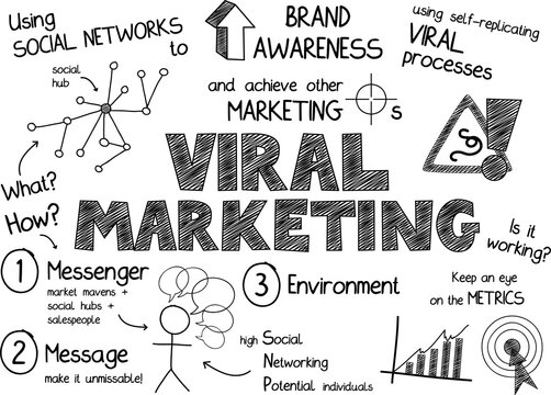 VIRAL MARKETING vector graphic notes on transparent background