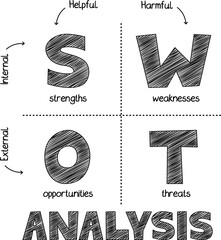 SWOT ANALYSIS graphic notes on transparent background