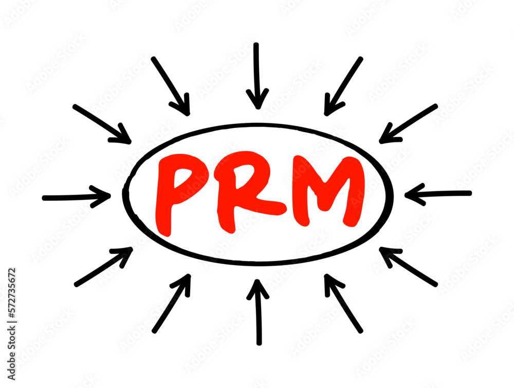 Poster prm - partner relationship management is a system of methodologies, strategies, software, and web-ba