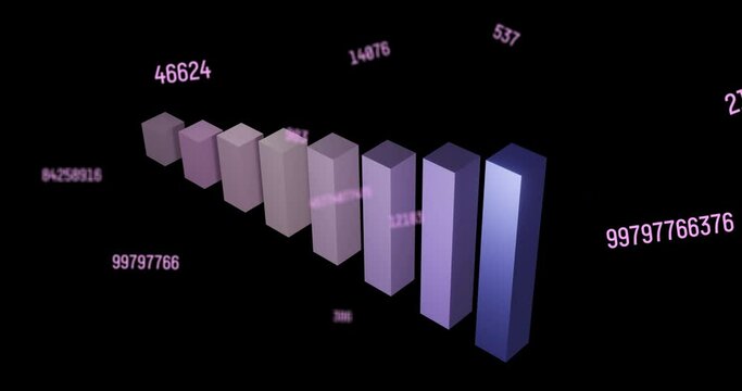 Animation of financial data processing over grid