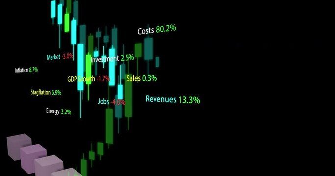 Animation of financial data processing over grid