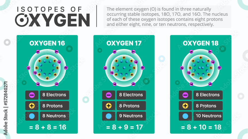 Wall mural Isotopes of Oxygen-Types and Characteristics Vector Illustration