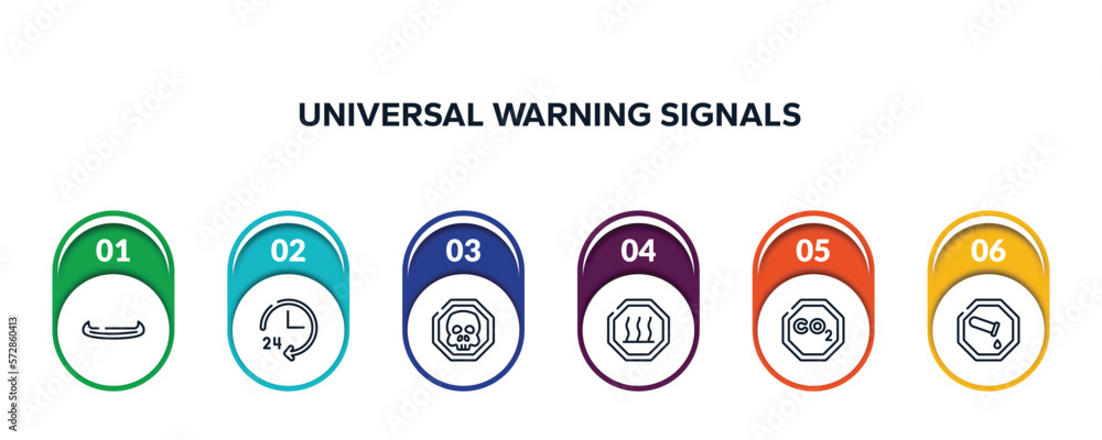 Poster universal warning signals outline icons with infographic template. thin line icons such as native am