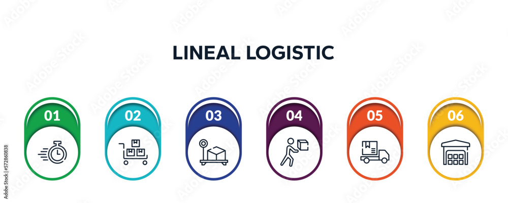 Poster lineal logistic outline icons with infographic template. thin line icons such as delivery timer, pac