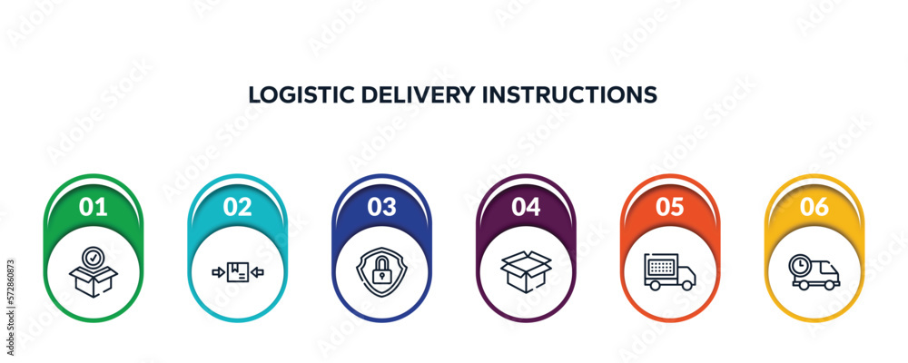 Poster logistic delivery instructions outline icons with infographic template. thin line icons such as pack