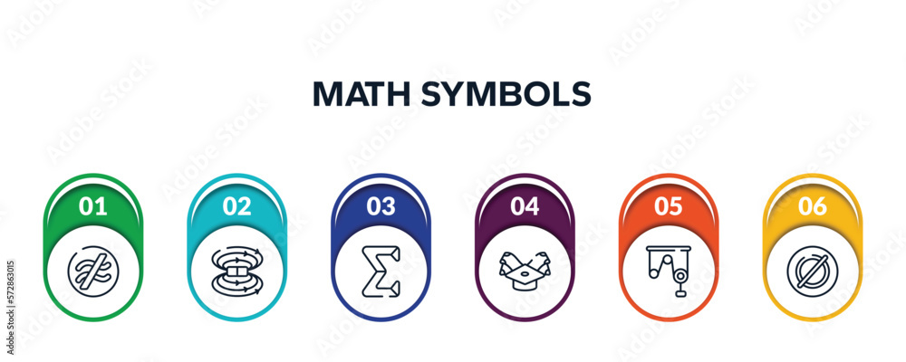 Poster math symbols outline icons with infographic template. thin line icons such as is approximately equal