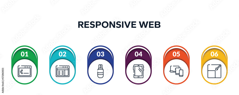 Poster responsive web outline icons with infographic template. thin line icons such as command line, web in