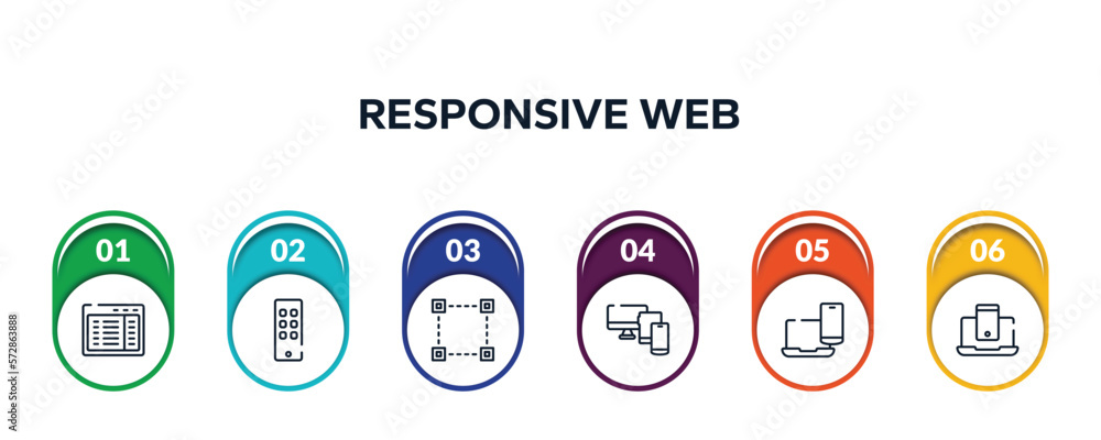 Poster responsive web outline icons with infographic template. thin line icons such as program interface, s