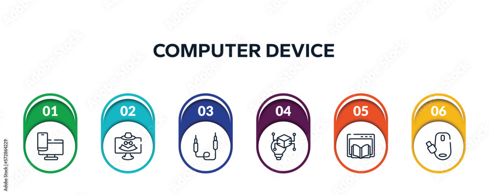 Poster computer device outline icons with infographic template. thin line icons such as responsive website,
