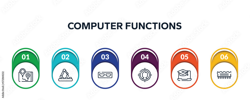 Poster computer functions outline icons with infographic template. thin line icons such as navigator, conve