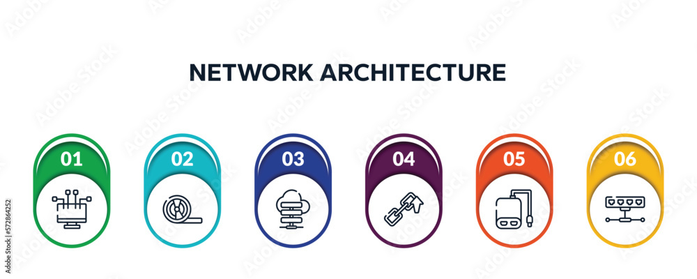 Poster network architecture outline icons with infographic template. thin line icons such as streaming, mag
