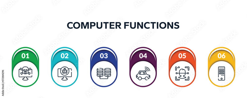 Poster computer functions outline icons with infographic template. thin line icons such as crime, cracker, 