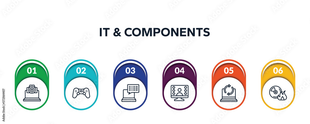 Poster it & components outline icons with infographic template. thin line icons such as cam, computer game,