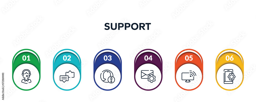Poster support outline icons with infographic template. thin line icons such as operator avatar, discuss is