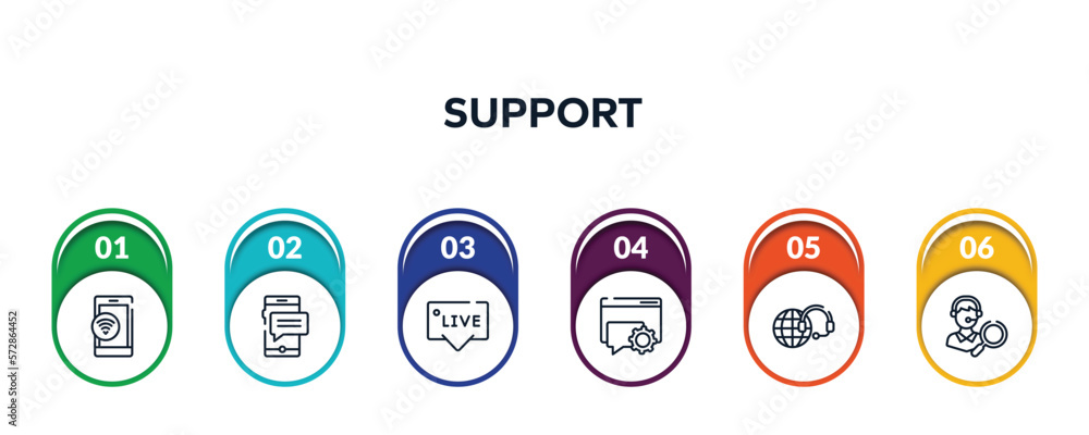 Poster support outline icons with infographic template. thin line icons such as wifi on phone, sms message,