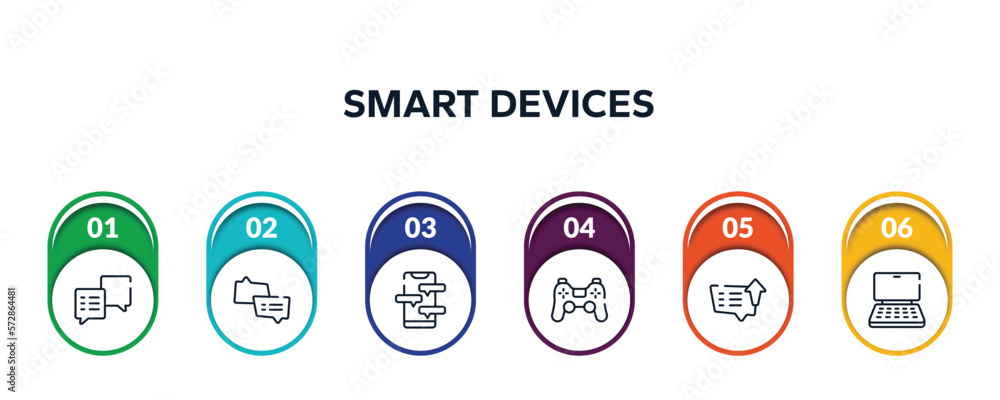 Poster smart devices outline icons with infographic template. thin line icons such as square speech bubble,