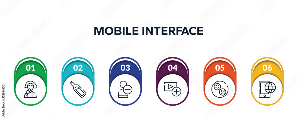 Poster mobile interface outline icons with infographic template. thin line icons such as reporter, message 