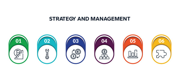 strategy and management outline icons with infographic template. thin line icons such as bitcoin mine, wrenches, money exchange, gold price, bar graphic, puzzle piece vector.