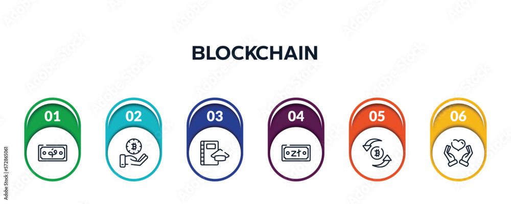 Poster blockchain outline icons with infographic template. thin line icons such as rewards, rejected, binar