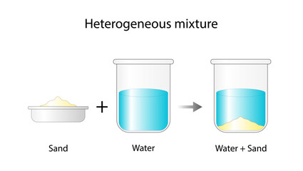 Heterogeneous mixture. sand and water. The composition of mixture is not uniform. Chemistry experiment. Scientific design. Vector illustration.