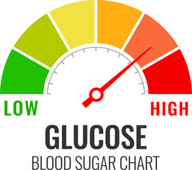 Glucose meter vector cartoon, blood sugar chart