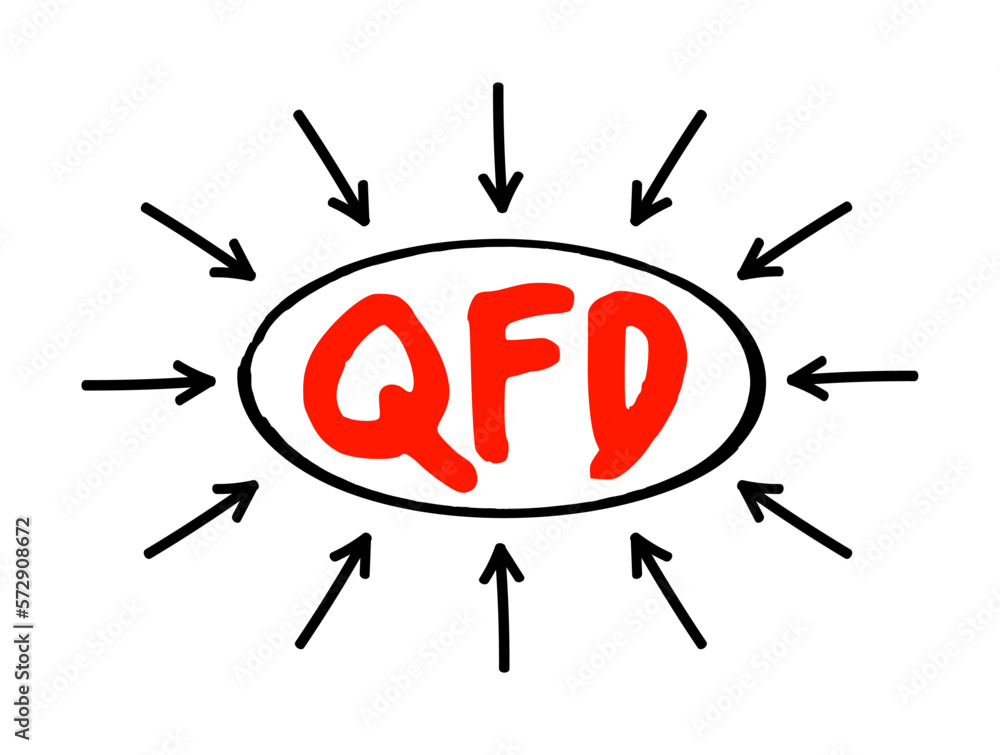 Poster qfd quality function deployment - method developed to help transform the voice of the customer into 