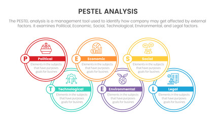 pestel business analysis tool framework infographic with circle outline shape 6 point stages concept for slide presentation