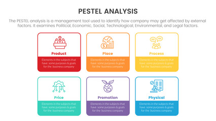 Naklejka premium pestel business analysis tool framework infographic with box outline shape 6 point stages concept for slide presentation