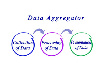 Four Functions of Data Aggregatior