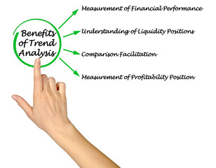 Four  Benefits of Trend Analysis