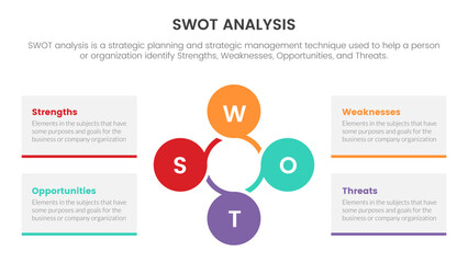 swot analysis for strengths weaknesses opportunity threats concept with for infographic template banner with joined circle four point list information