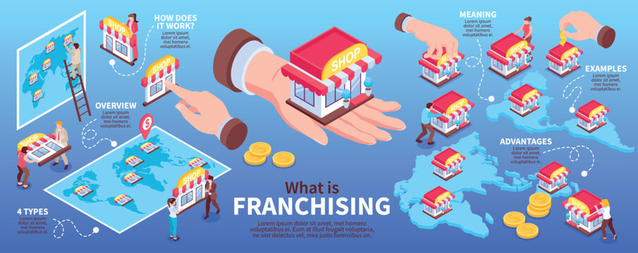 Franchise Isometric Infographic Set