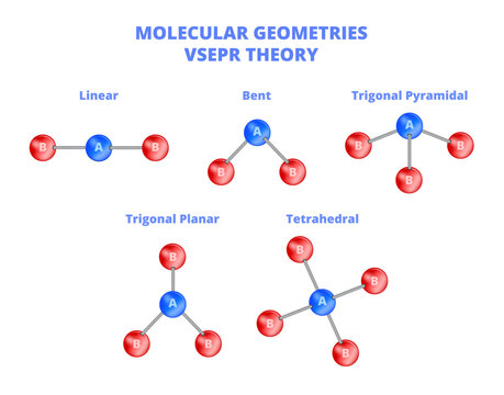 Vector set of molecular geometries &ndash; VSEPR theory for prediction of the shapes of chemical molecules. Five basic shapes &ndash; linear, bent, trigonal, and tetrahedral. Valence-shell electron-pair repulsion