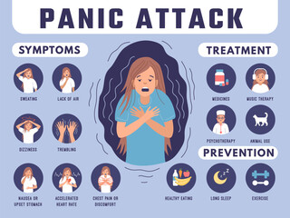 Panic attack. Psychologic problems of self fear panic attack fear and anxiety recent vector flat placard - obrazy, fototapety, plakaty
