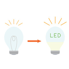 白熱灯からLED電球にチェンジするイメージのベクターイラスト