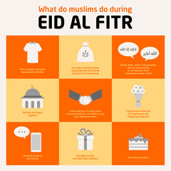 Info Graphic Vector Illustrations Representing What Moslem do during Eid Al Fitr. Eid al fitr concept design vector.